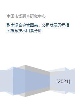 耐高溫合金管圖表 公司發(fā)展歷程相關(guān)概念技術(shù)因素分析